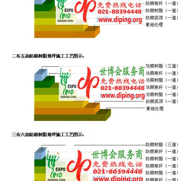 永安FRP玻璃钢防腐地坪产品图3