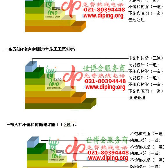 永安不饱和树脂地坪，不饱和树脂防腐地坪,防腐蚀地坪施工厂家产品图2