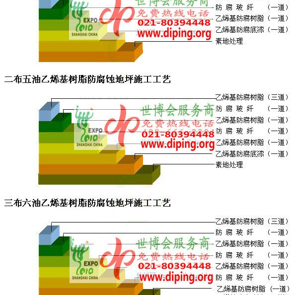 永安乙烯基防腐蚀地坪,乙烯基酯地坪,乙烯基酯防腐蚀地坪,乙烯基重防腐蚀地坪,乙烯基重防腐地坪,乙烯基重防腐自流平地坪产品图2